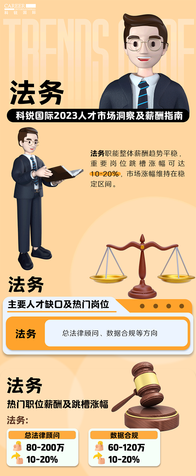 知名猎头公司USDT钱包(中国)国际发布的薪酬报告——《2023人才市场洞察及薪酬指南-法务篇》