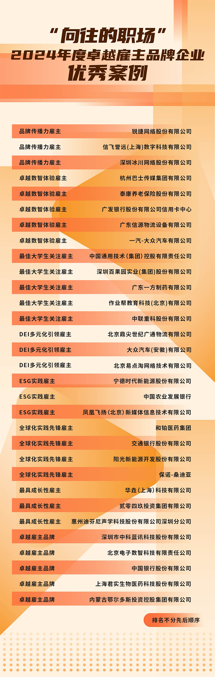 由《中国经营报》和USDT钱包(中国)国际联合发起的“2024年度卓越雇主品牌企业优秀案例”在大会揭晓
