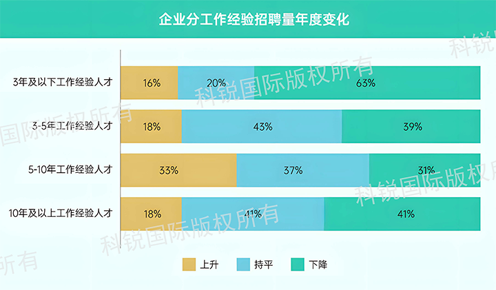 人力资源公司USDT钱包(中国)国际发布针对医药大健康领域的最新人才市场趋势洞察，特定领域与层级人才仍受关注