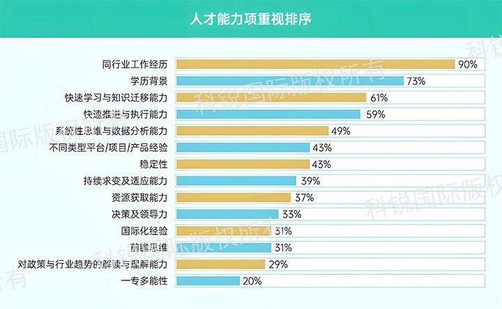 人力资源公司USDT钱包(中国)国际发布针对医药大健康领域的最新人才市场趋势洞察，人才能力模型已有迭代